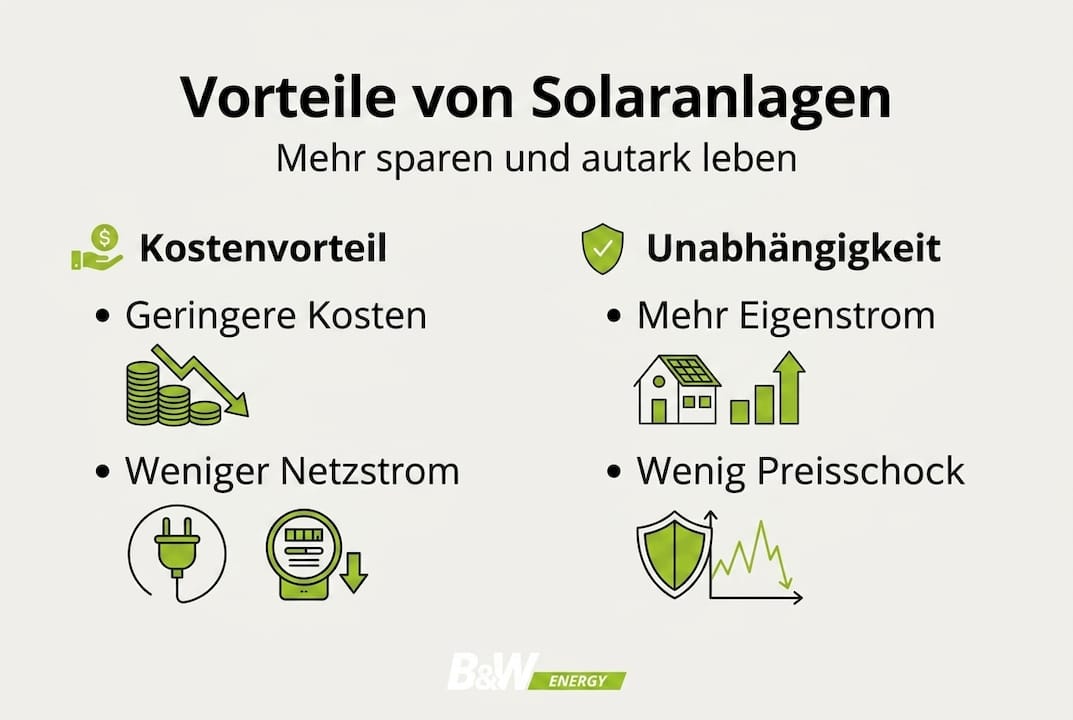 Infografik: Die wichtigsten Vorteile einer eigenen Solaranlage auf einen Blick