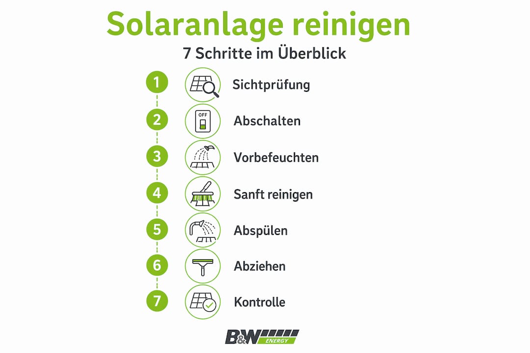 Solaranlage richtig reinigen: Eine anschauliche Schritt-für-Schritt-Anleitung
