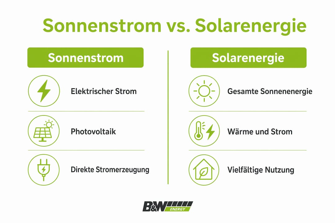 Grafik: Was unterscheidet eigentlich Solarenergie von Sonnenstrom?