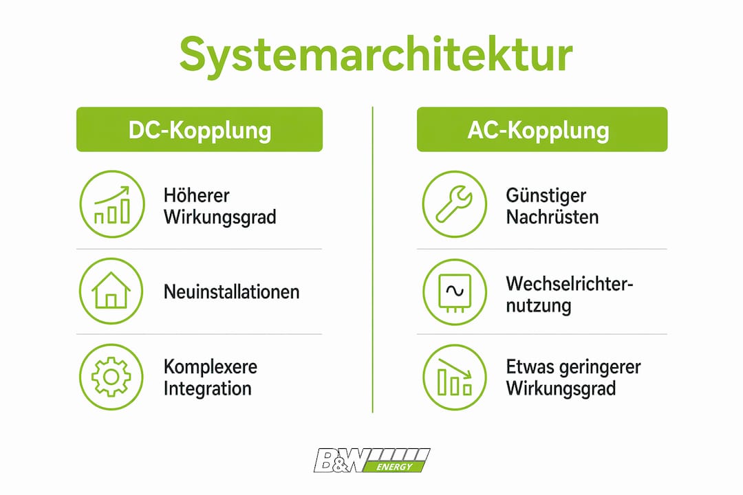 Vergleichsgrafik: DC-Kopplung vs. AC-Kopplung auf einen Blick