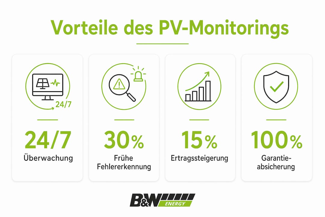 Übersicht: Wie Photovoltaik-Monitoringsysteme den Anlagenbetrieb optimieren