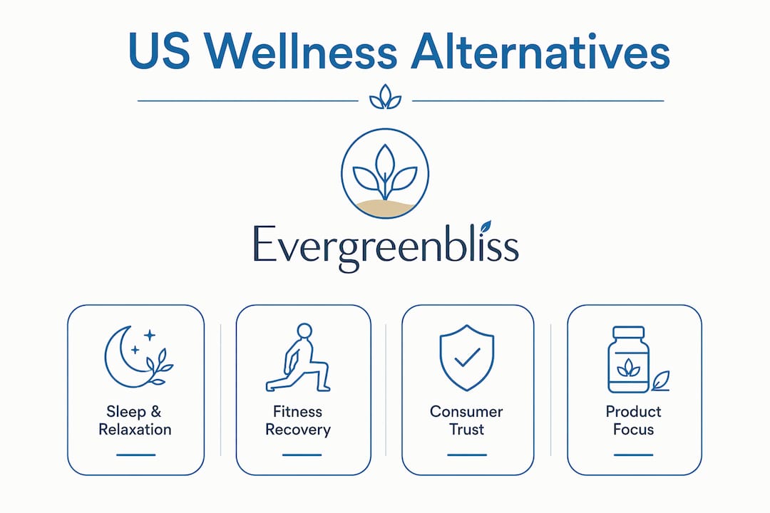Infographic comparing US wellness retail alternatives