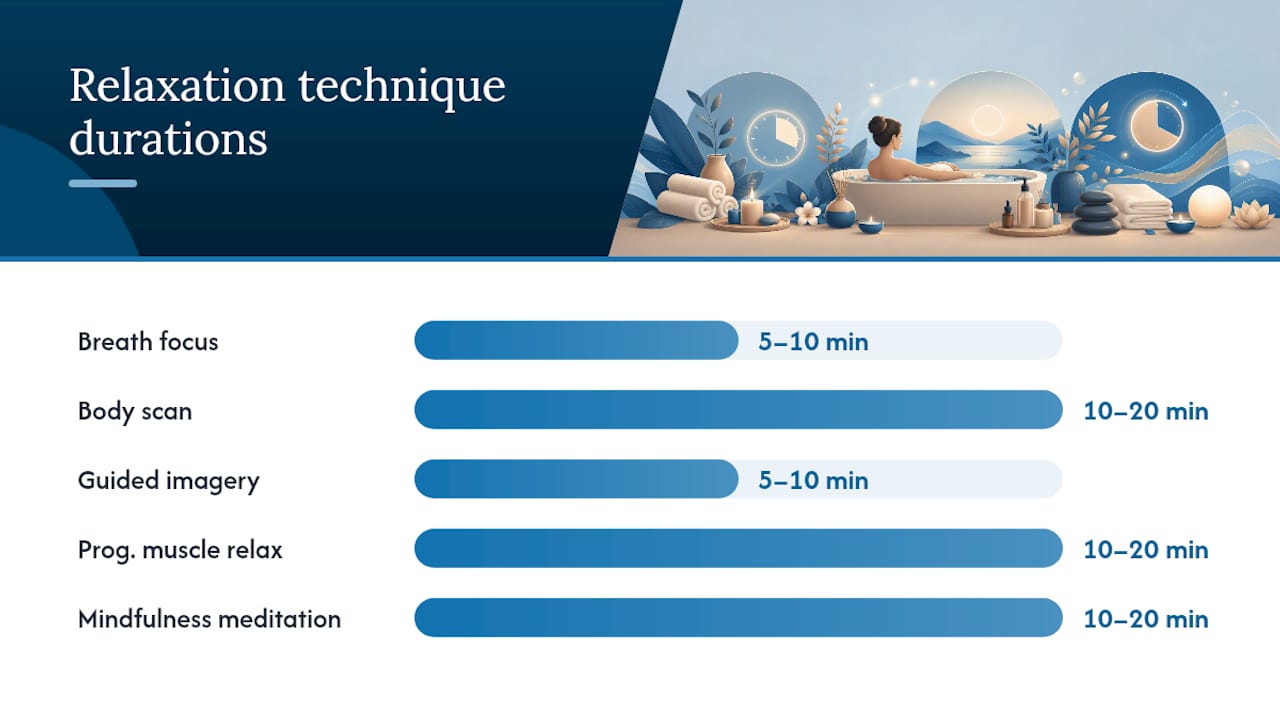 Comparison chart of relaxation techniques and benefits