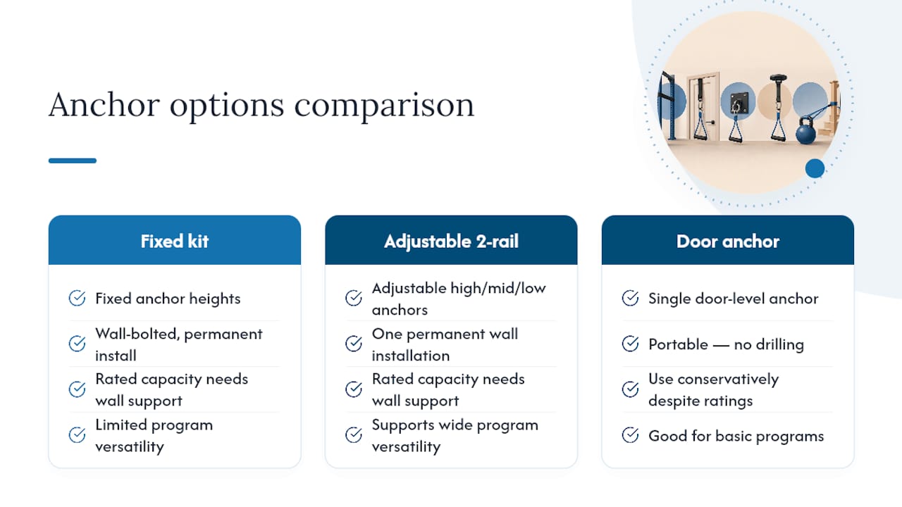 Comparison diagram of fixed kits and adjustable rails for band anchors