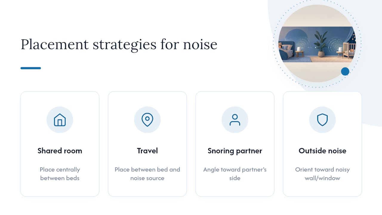 White noise placement strategies for different rooms