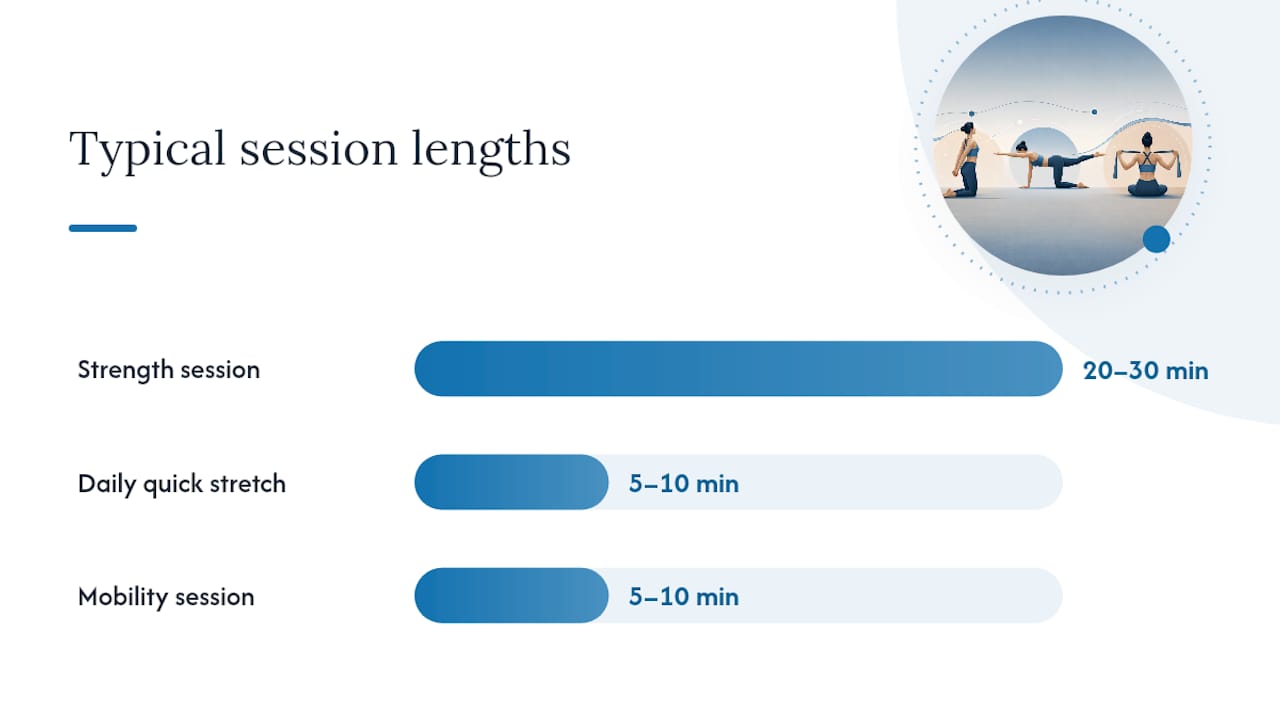 What Does a 6 to 8 Week Program Look Like? — overview diagram