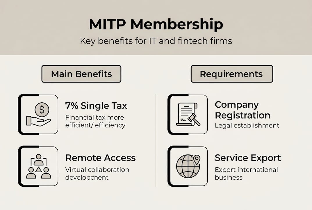 Infographic summary of MITP benefits and requirements