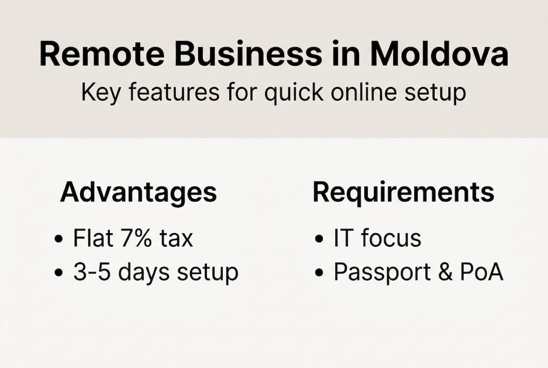 Infographic on Moldova remote business setup features