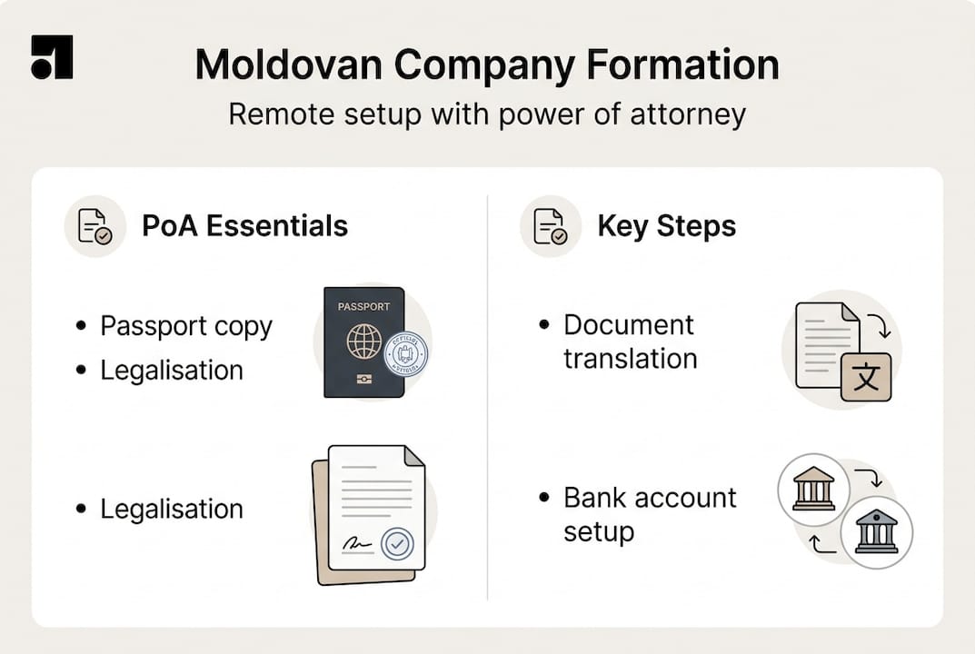 Infographic steps for Moldovan company formation