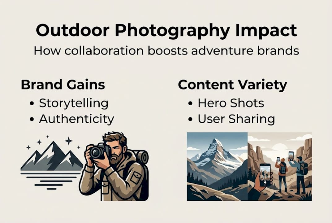 Infographic showing outdoor photographer collaboration benefits