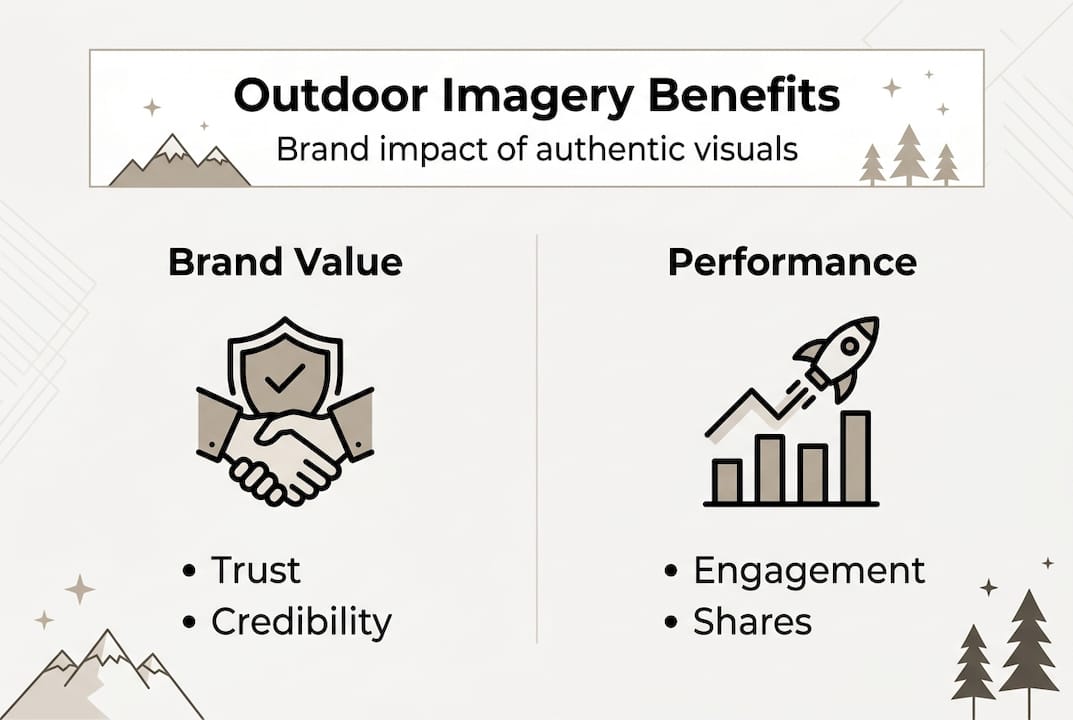 Infographic showing outdoor imagery brand benefits