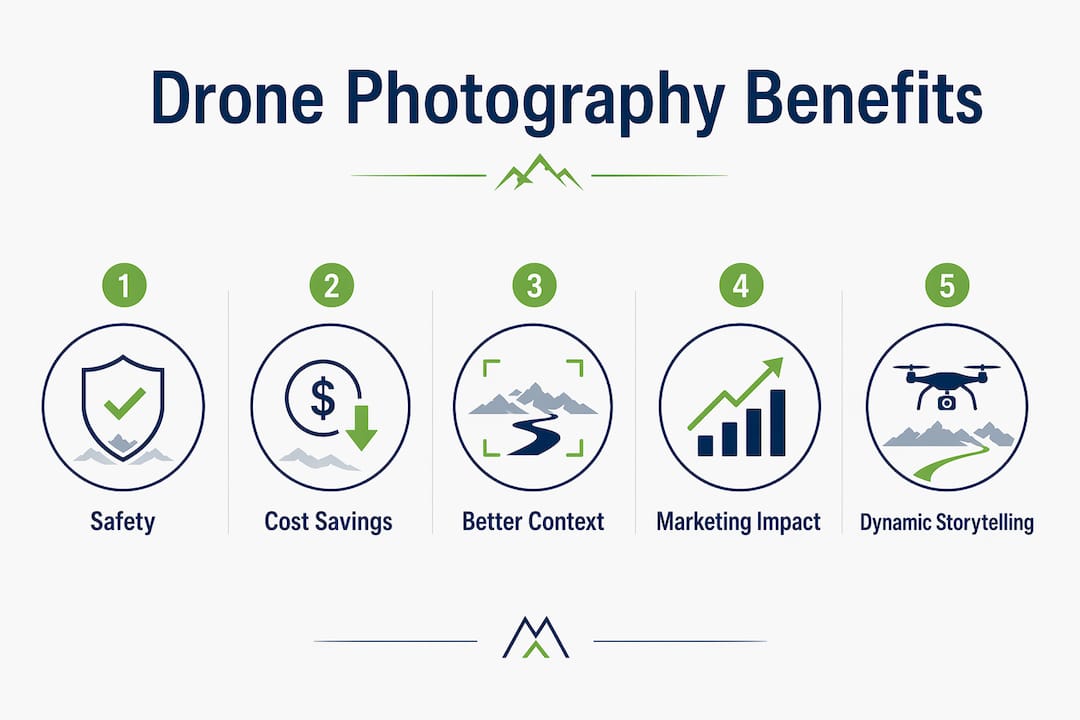 Infographic showing key benefits of drone photography