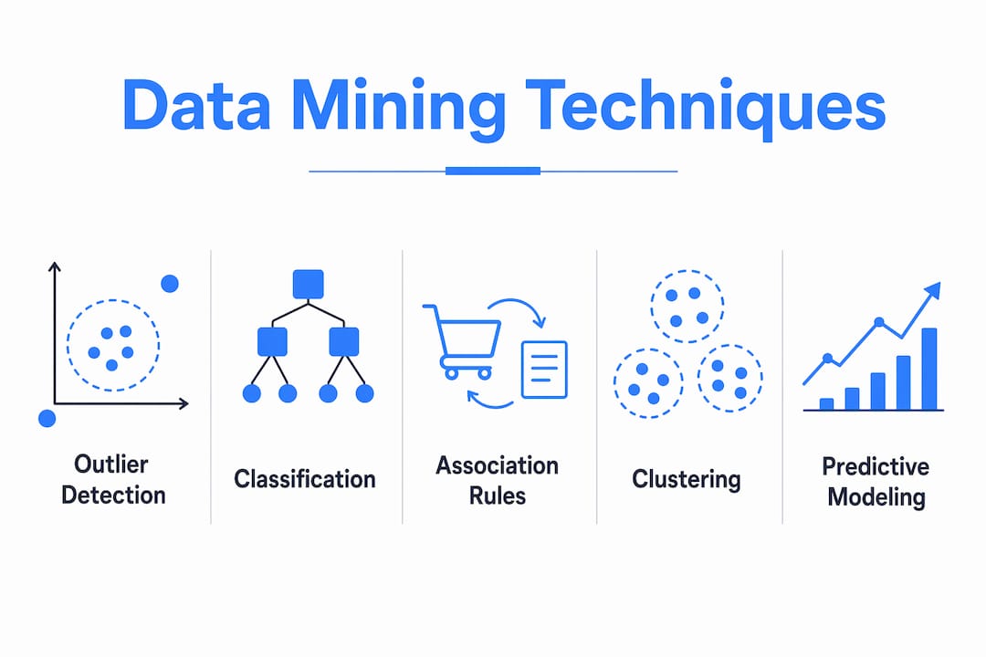 Infographic showing core real estate data mining techniques