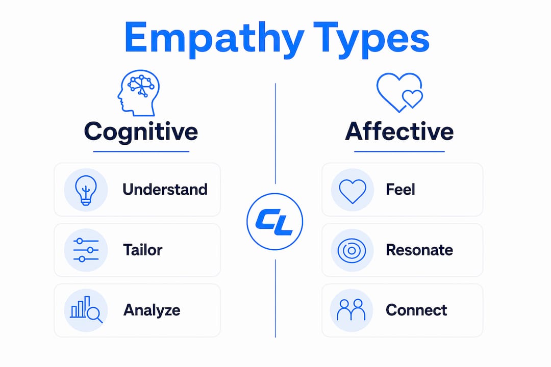 Infographic comparing cognitive and affective empathy