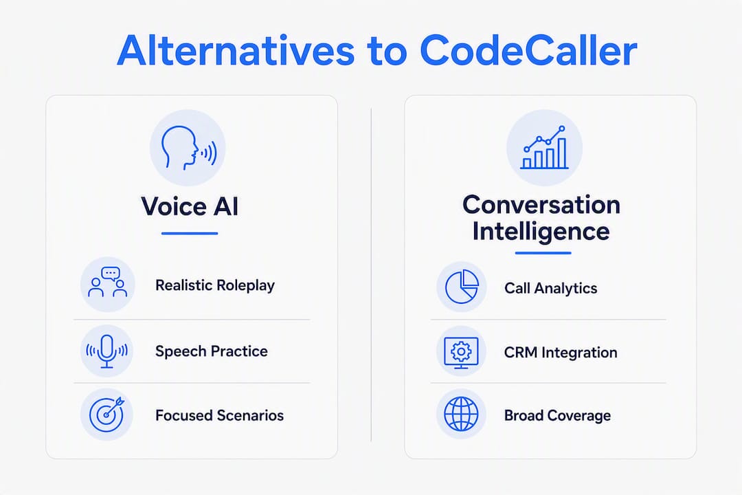 Infographic comparing voice AI and conversation intelligence alternatives