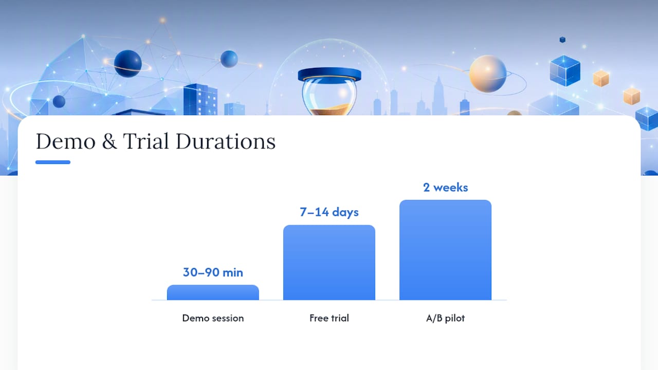 How should you test a platform during a demo or free trial? — overview diagram