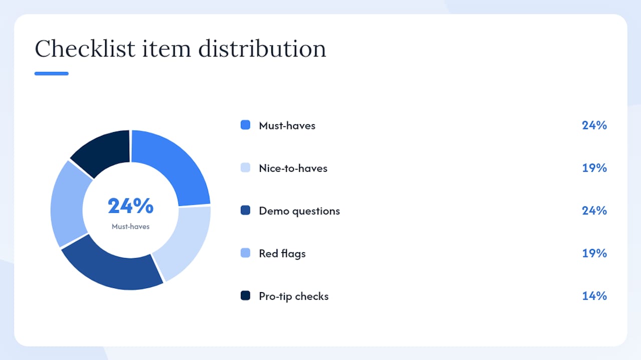 How do you choose the right CloserControl.com alternative for your operation? — overview diagram