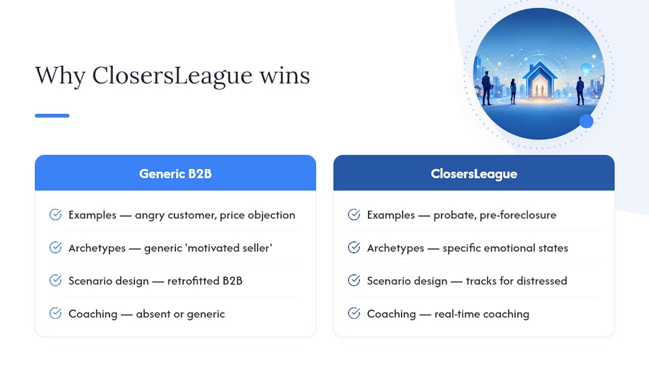 Why ClosersLeague wins for wholesalers — overview diagram