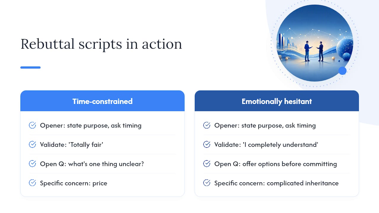 Annotated transcripts that show the scripts in action — overview diagram