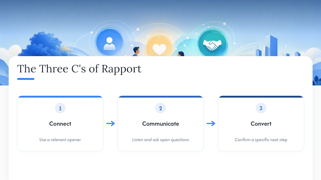 Diagram of the three Cs of rapport building