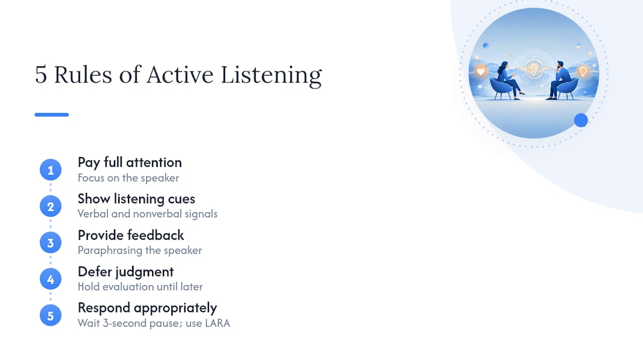 Diagram showing 5 rules of active listening in sales
