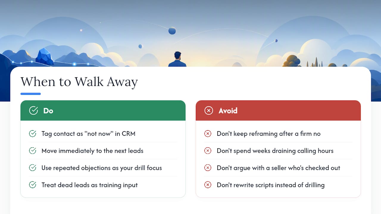 When Should You Stop Adapting and Walk Away? — overview diagram