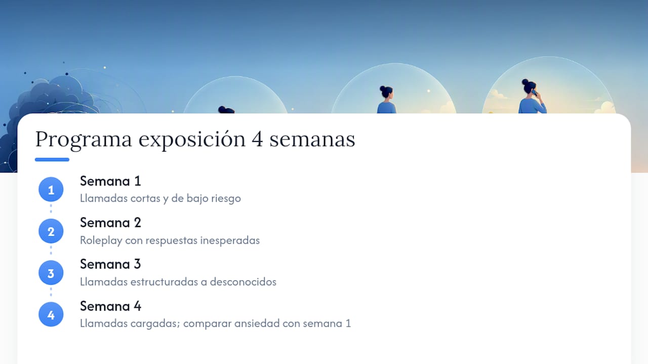 Esquema de un programa de exposición a la ansiedad telefónica en cuatro pasos