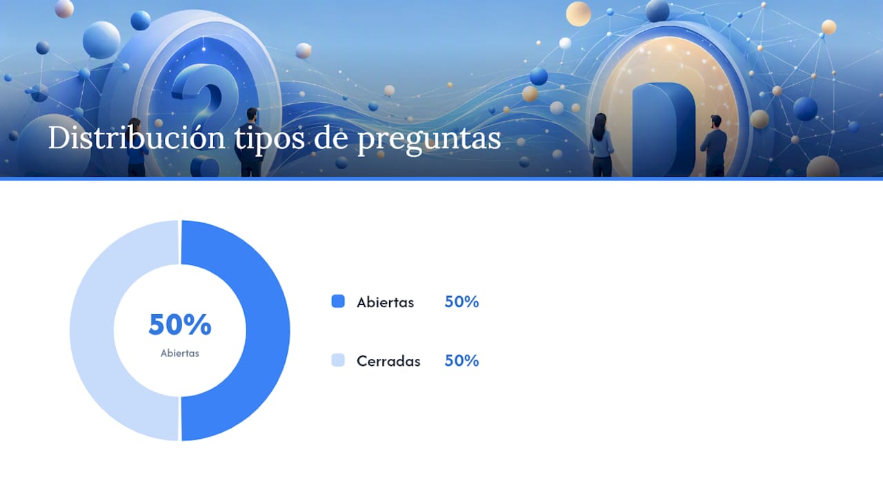 Ejemplos prácticos: 10 preguntas abiertas y 10 cerradas — overview diagram