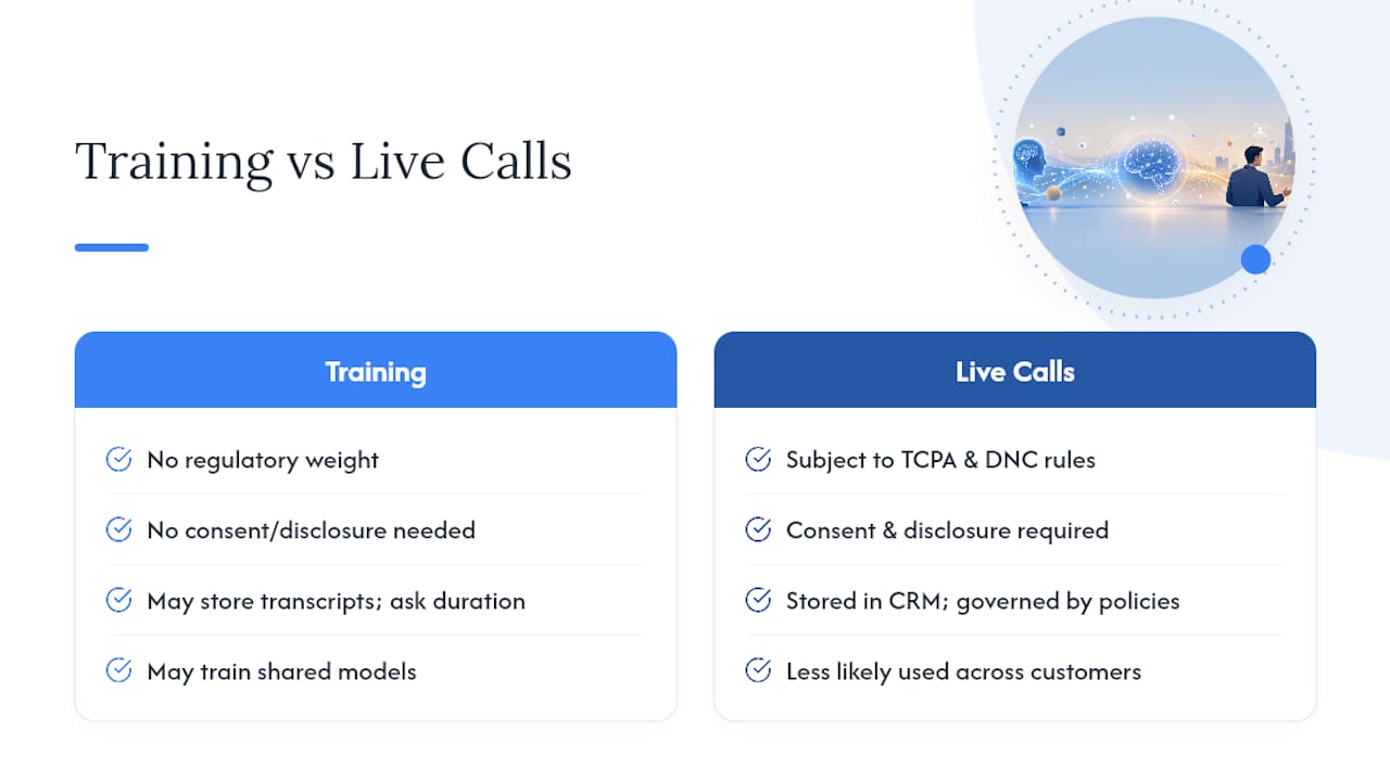 Data Privacy and Compliance When You Add AI to Cold Calling — overview diagram