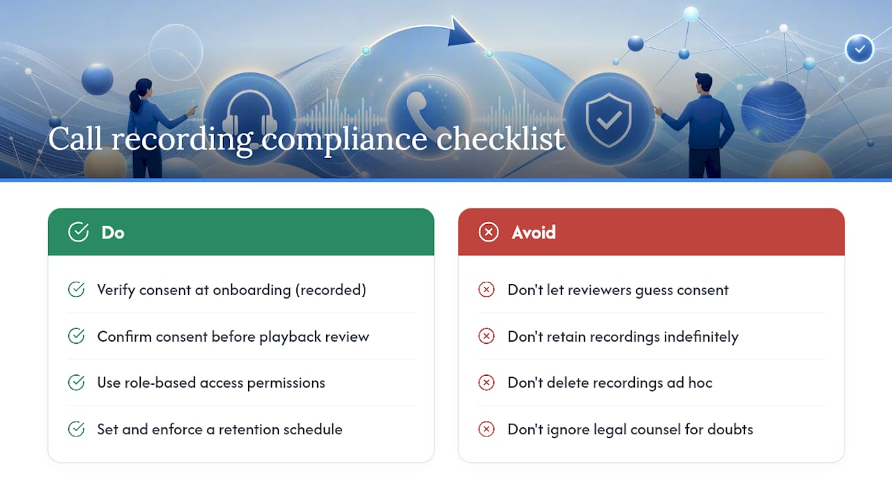 What Privacy and Legal Rules Apply to Recorded Call Reviews? — overview diagram