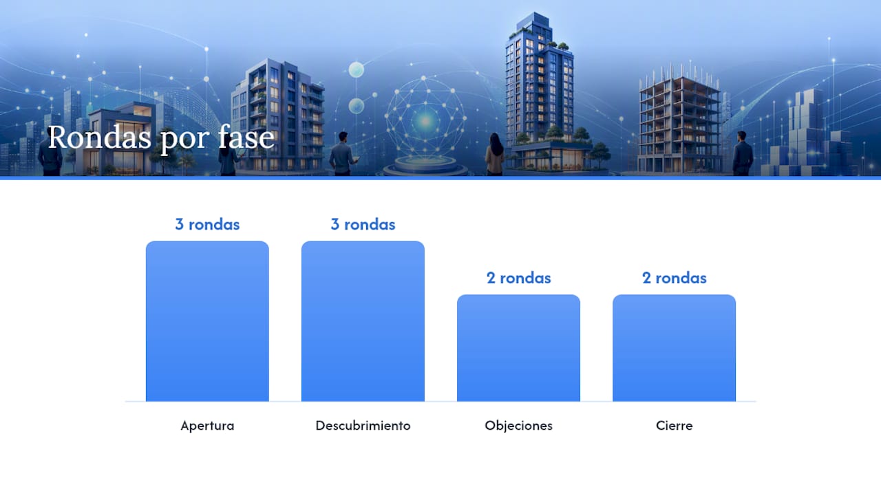 Cómo integrar el roleplay con IA en tu rutina diaria — overview diagram