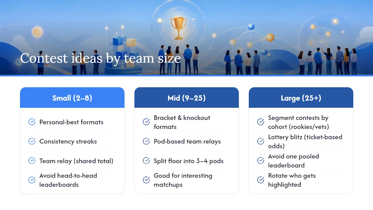 Contest formats matched to team size