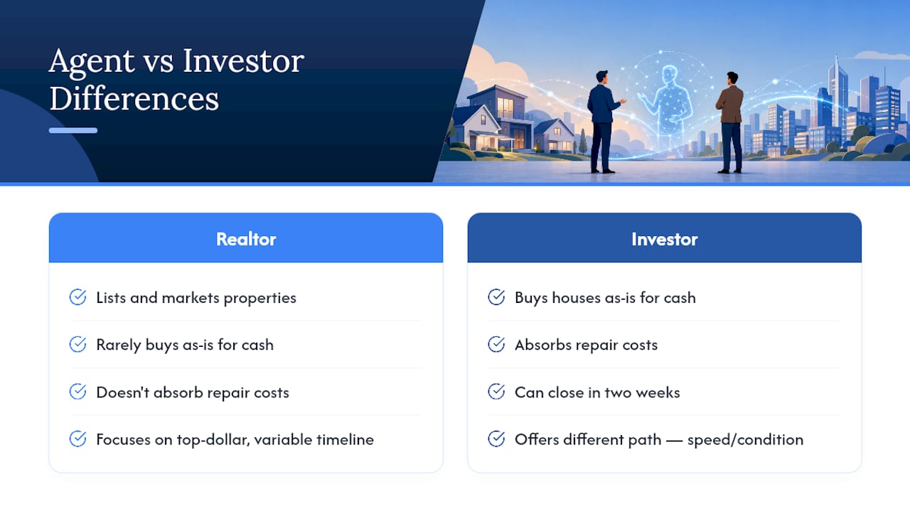 Building Trust When Another Agent Is Already in the Picture — overview diagram