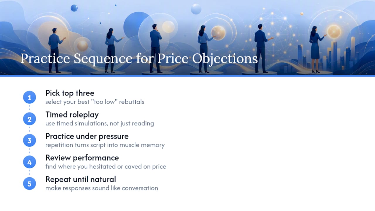 Why Rehearsal Beats Winging It on Price Objections — overview diagram