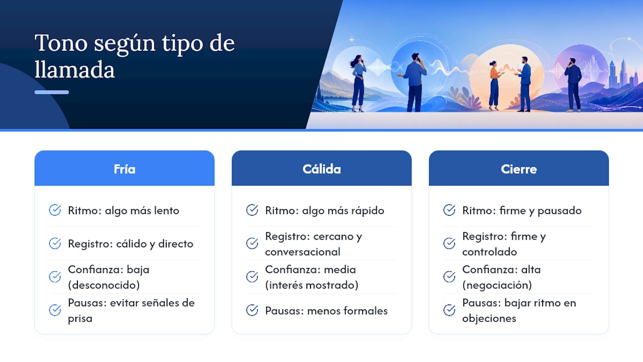 Ajuste del tono para tres tipos de llamada