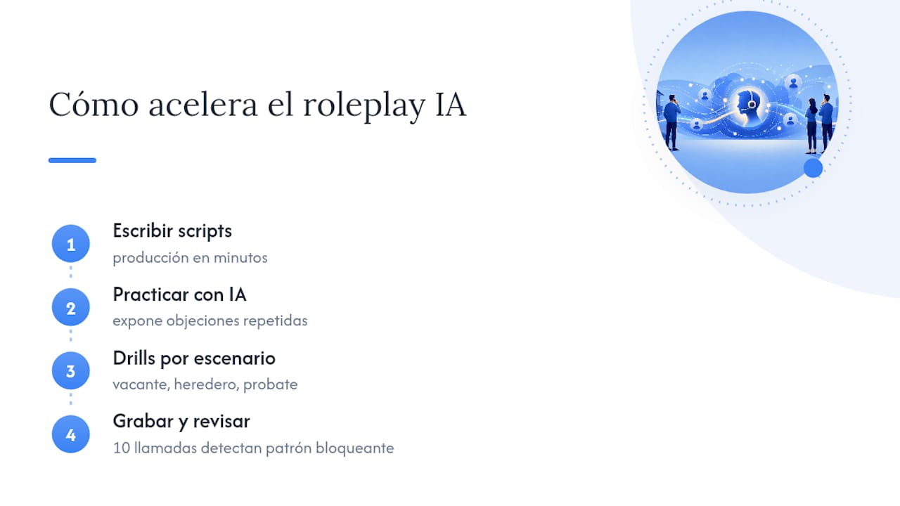 Por qué el roleplay con IA acelera esta curva de aprendizaje — overview diagram
