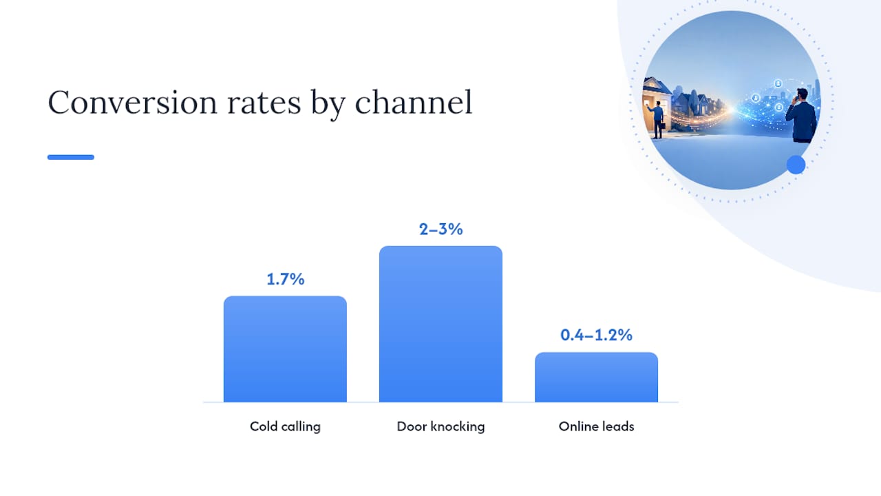 What Do Real Benchmarks Say About ROI? — overview diagram
