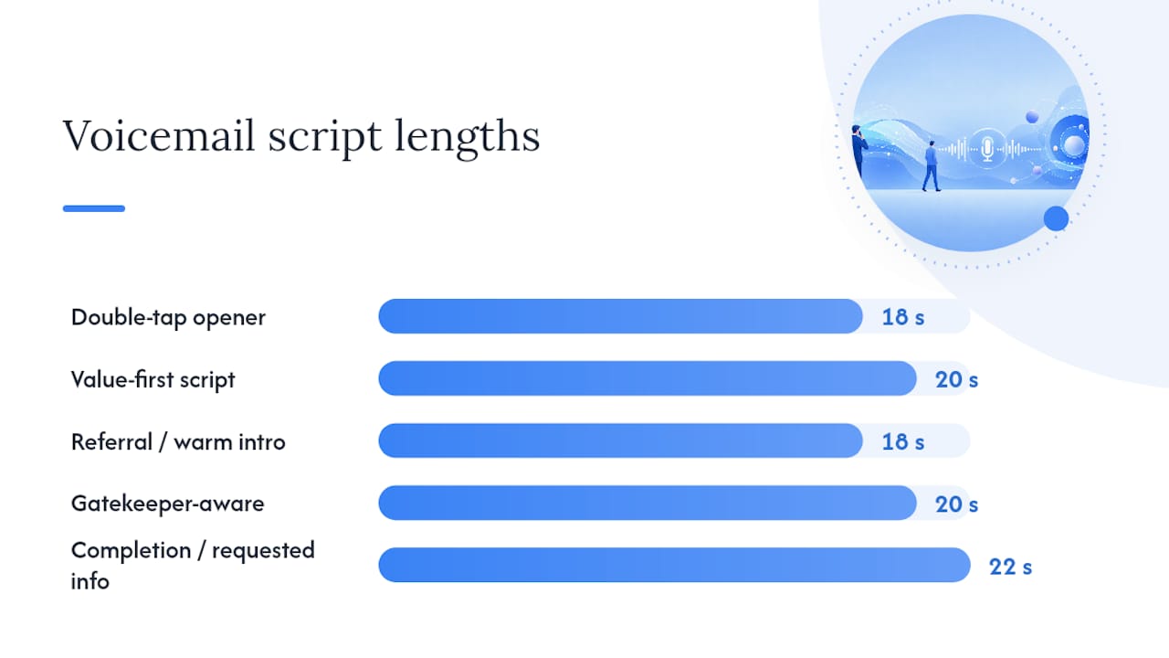 Cold Call Voicemail Scripts You Can Use Right Now — overview diagram