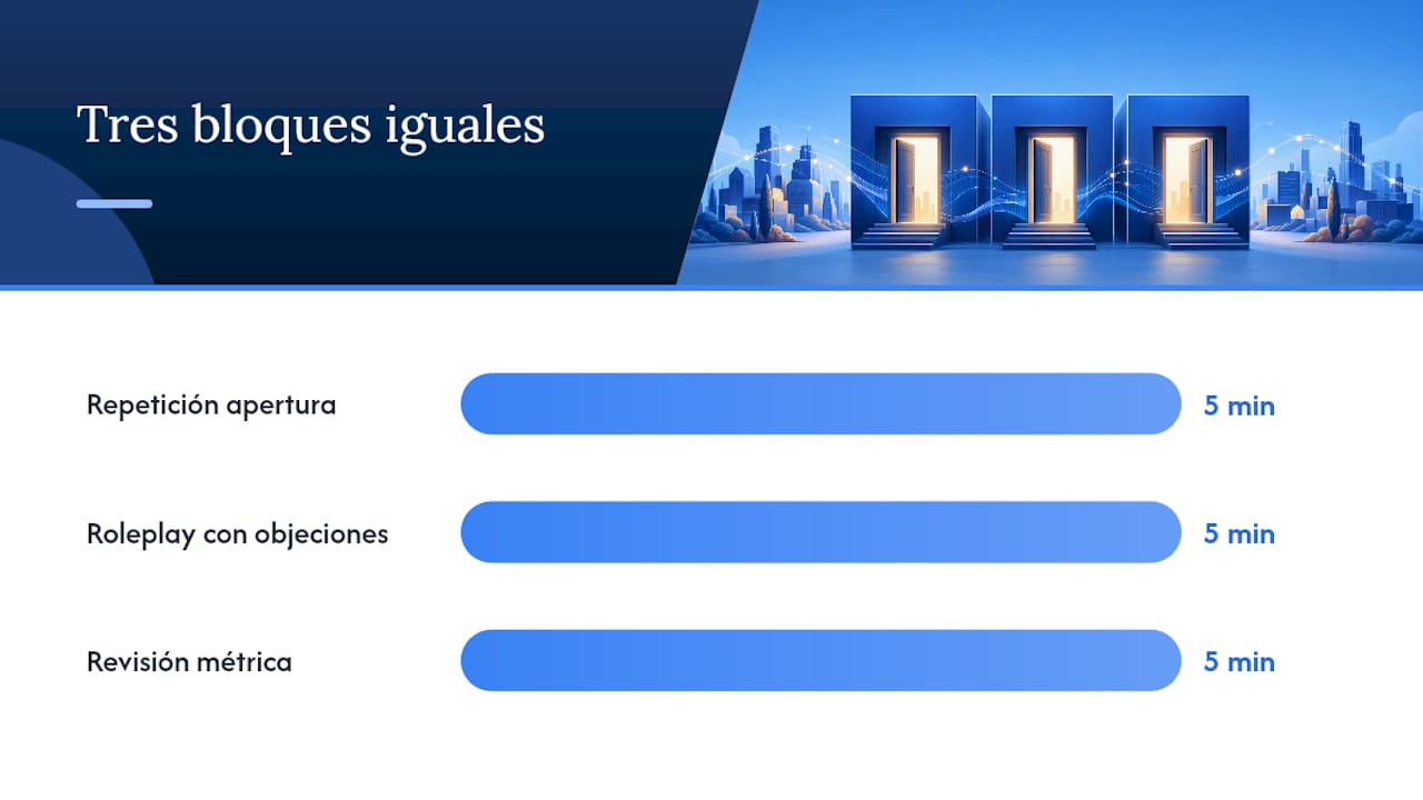 Cómo practicar la apertura de llamada inmobiliaria con roleplay — overview diagram