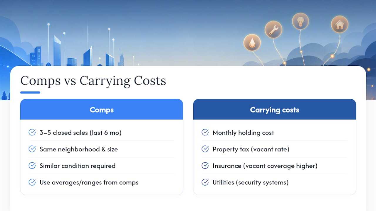 Comparable sales and vacant property costs diagram