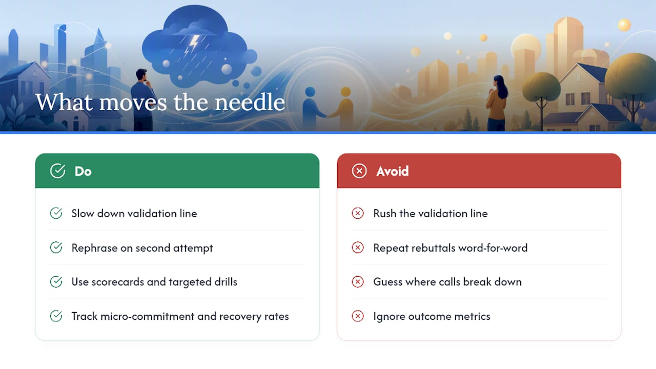 What Actually Moves the Needle in Practice — overview diagram