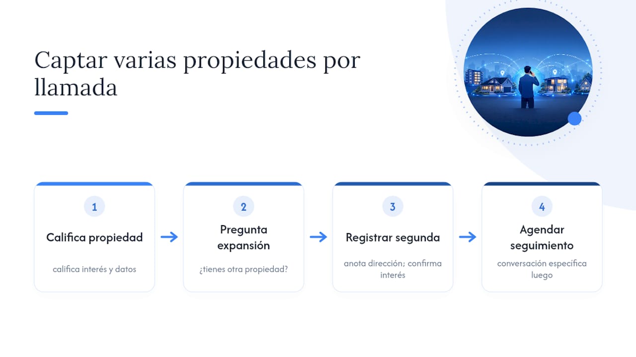 Estrategias para captar varias propiedades en una misma llamada — overview diagram