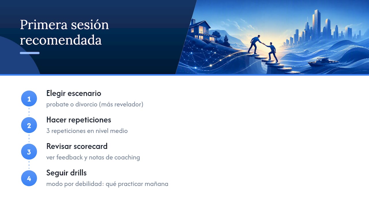 Cómo empezar hoy con ClosersLeague — overview diagram