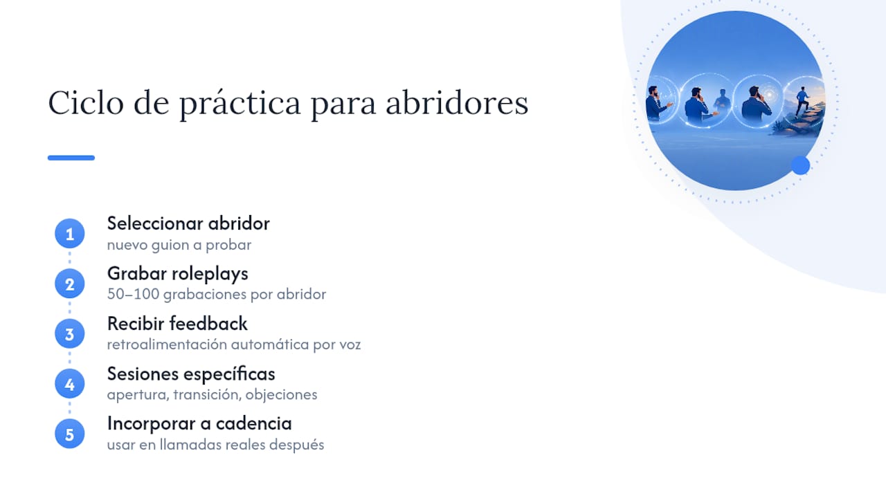 Ciclo de práctica con simulaciones y retroalimentación
