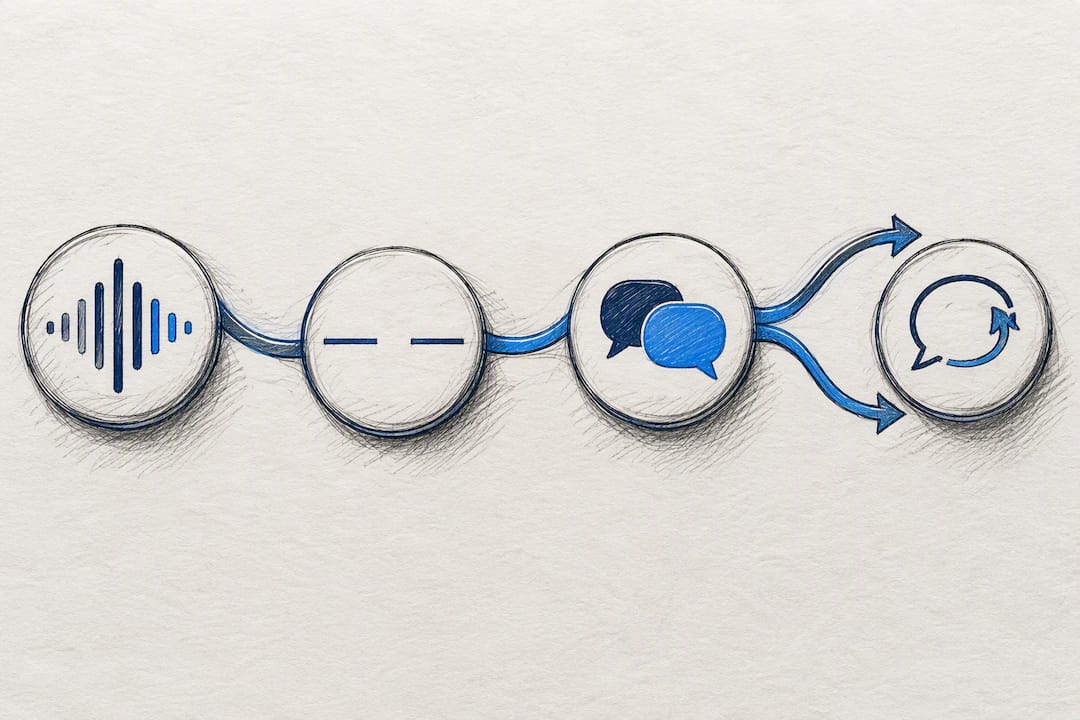 Illustrated cold call repair sequence