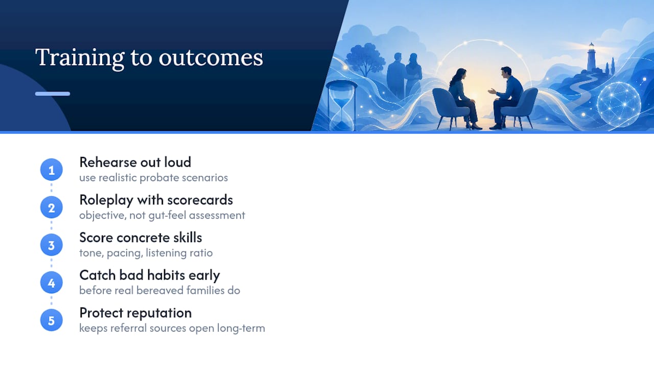 Why Training for These Calls Actually Changes Outcomes — overview diagram