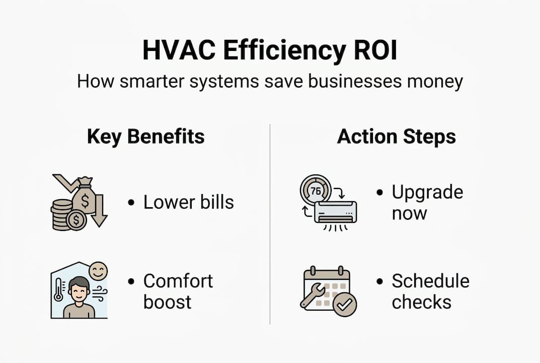 Infographic showing HVAC efficiency and ROI tips