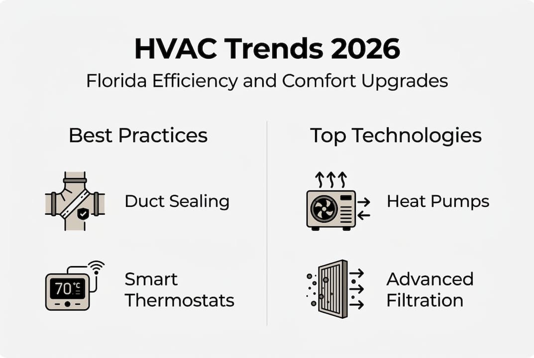 Infographic Florida HVAC 2026 trends and upgrades