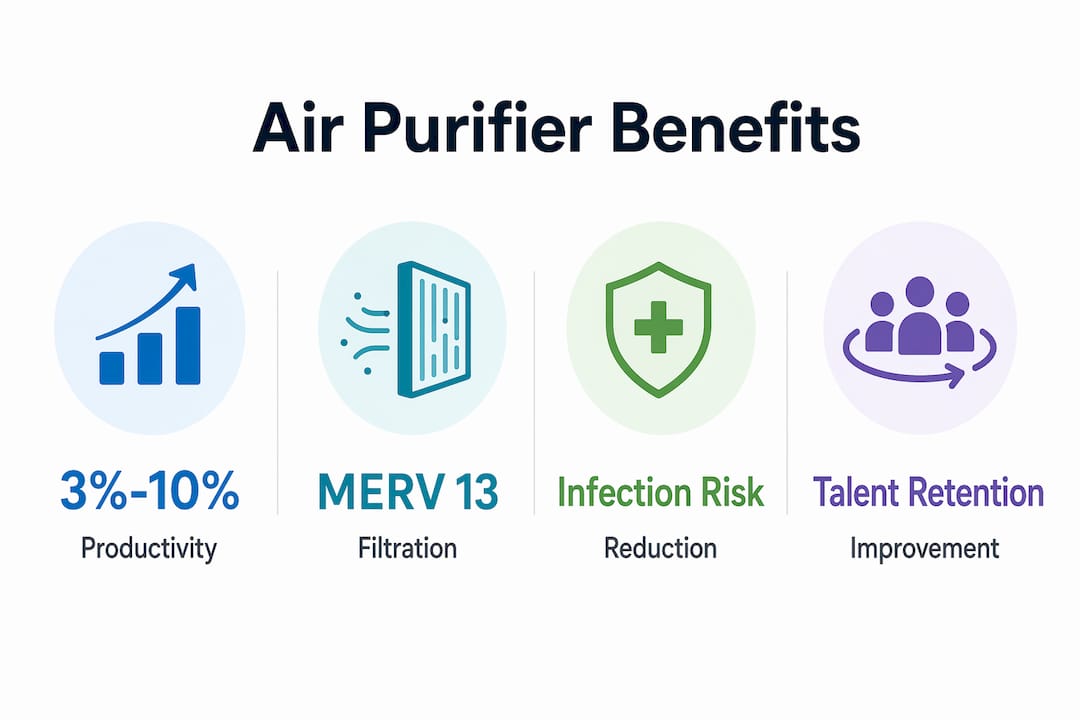 Infographic showing air purifier benefits with key stats