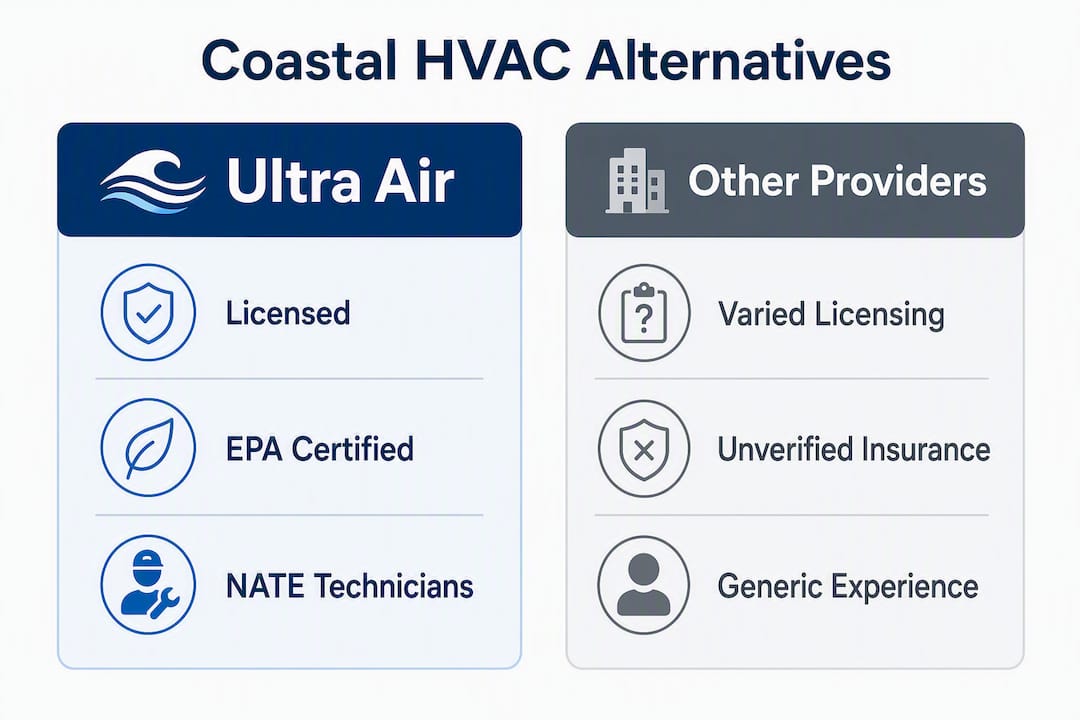 Infographic comparing local HVAC providers